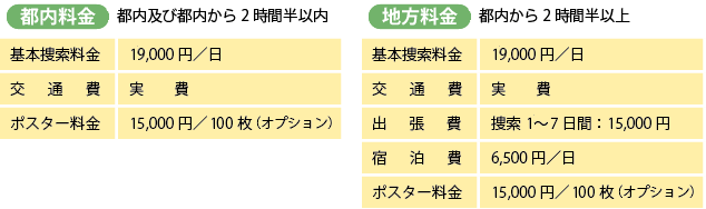 ペット捜索料金